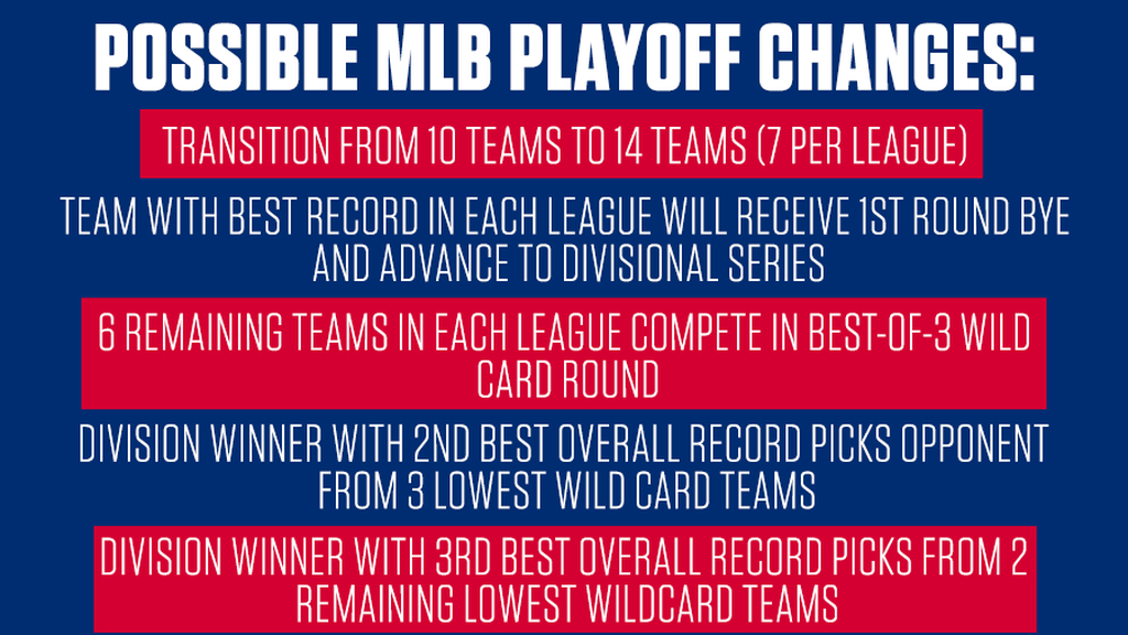 Manfred’s MLB Playoff Proposal Won’t Solve MLB’s Problem post thumbnail image